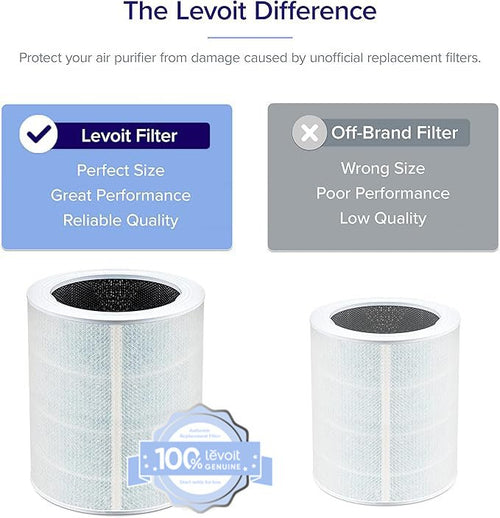 Core 600S Smoke Remover Replacement Filter