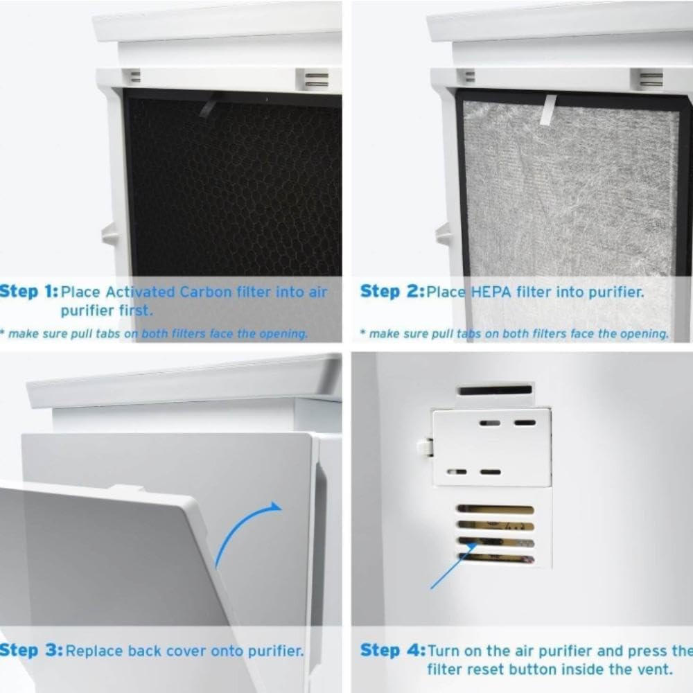 Levoit LV-PUR131 Replacement Filter | 3-Stage HEPA Filtration