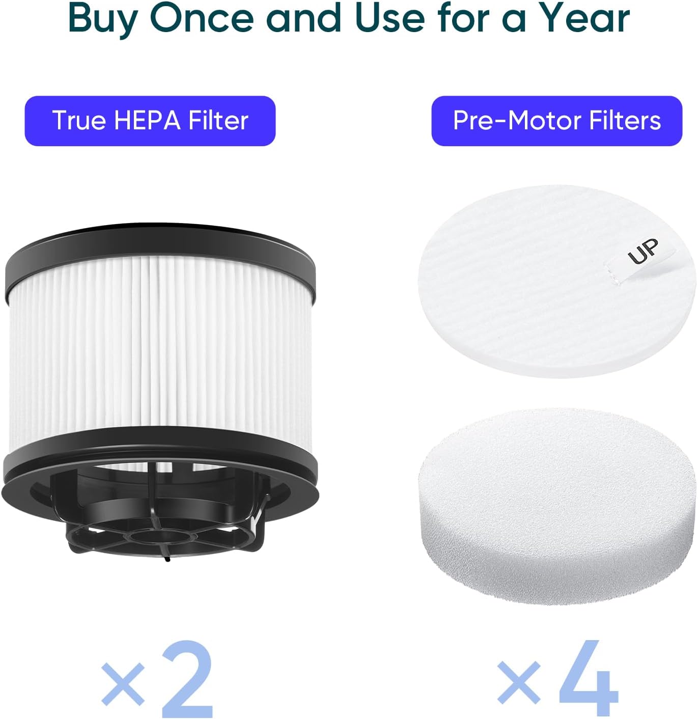 LEVOIT LVAC-300 Vacuum Cleaner Replacement Filter