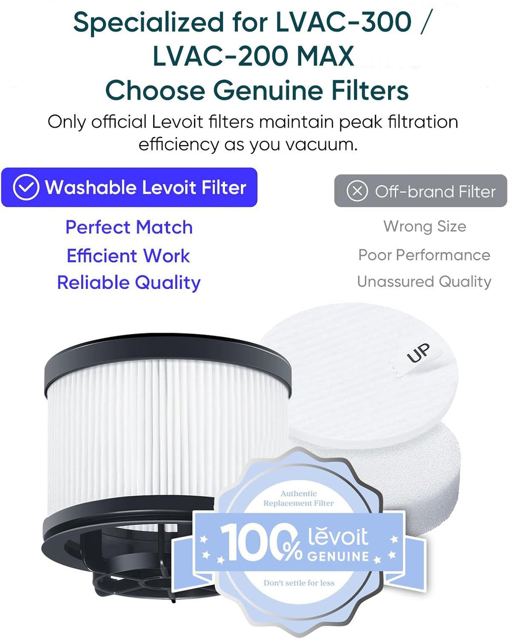 LEVOIT LVAC-300 Vacuum Cleaner Replacement Filter