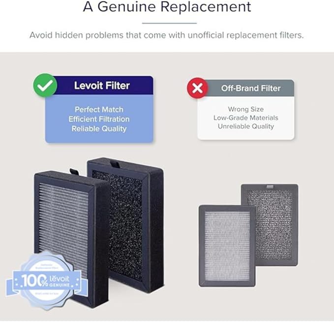 Levoit LV-H128 Replacement Filter