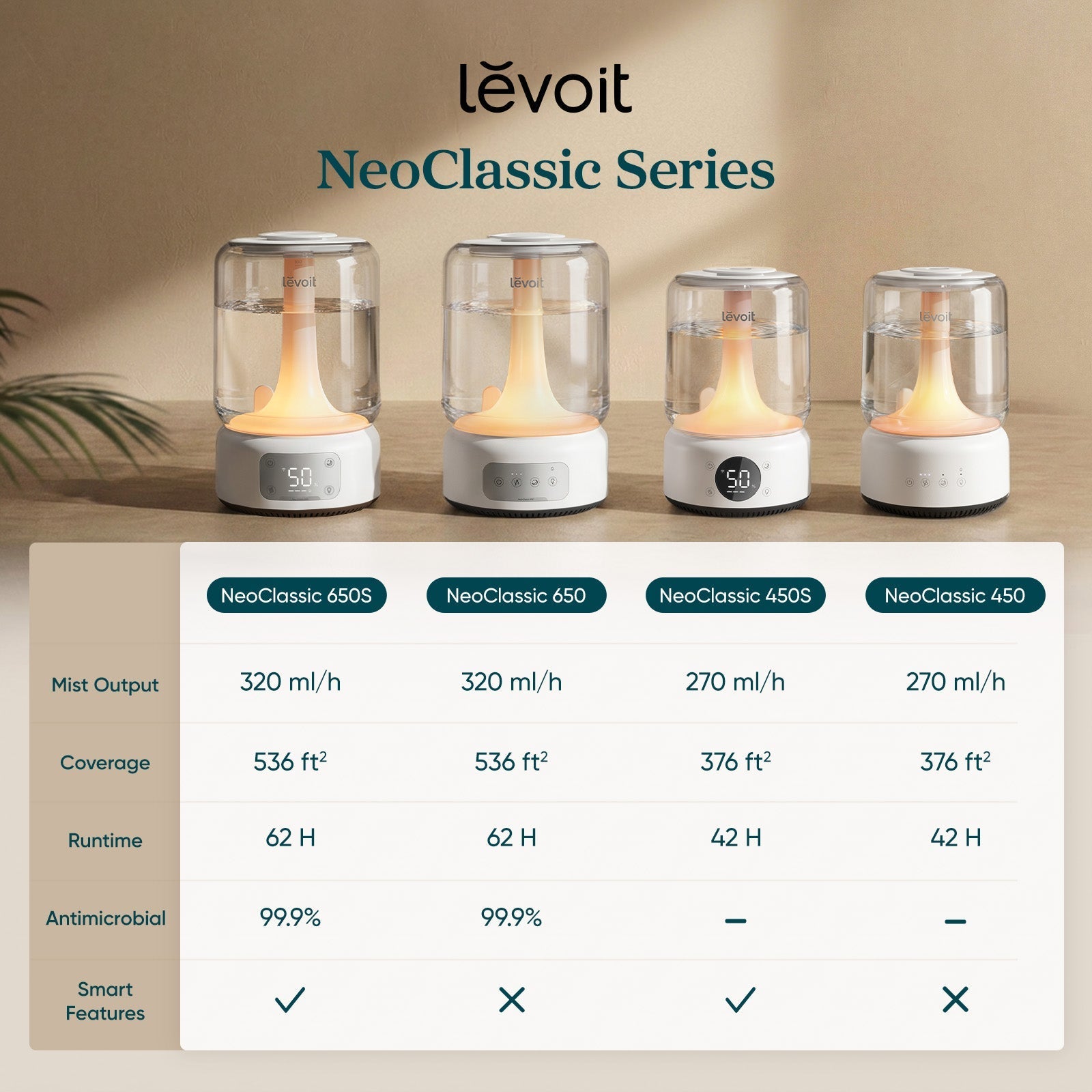NeoClassic 650S Smart Humidifier